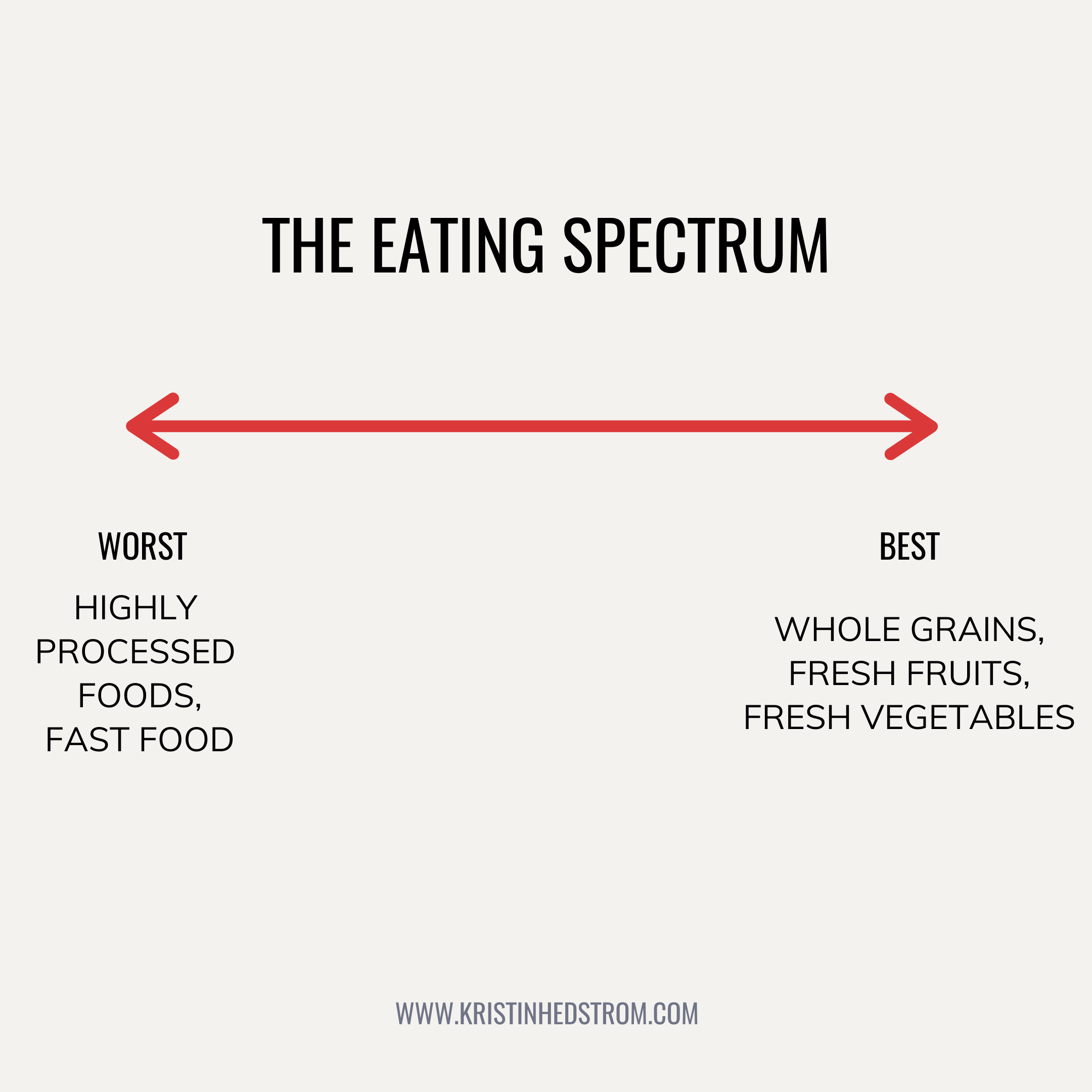 THE EATING SPECTRUM kristin hedstrom personal trainer weight loss eating spectrum